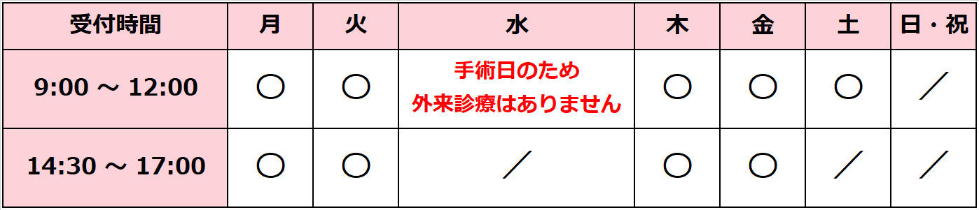 診療受付時間